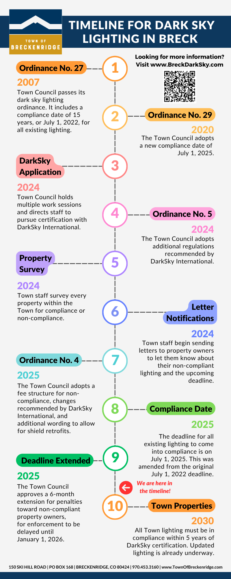 DarkSky Timeline Infographic_UPDATED